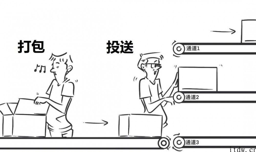 科普：一文看懂 5G 射频的 “黑科技”