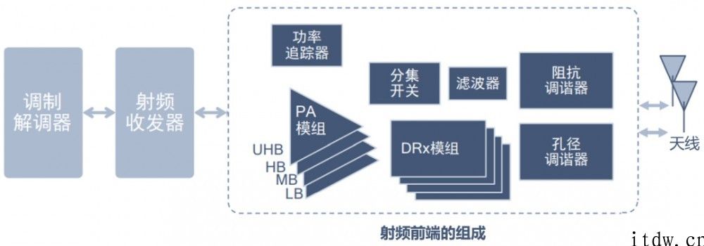 科普：一文看懂 5G 射频的 “黑科技”