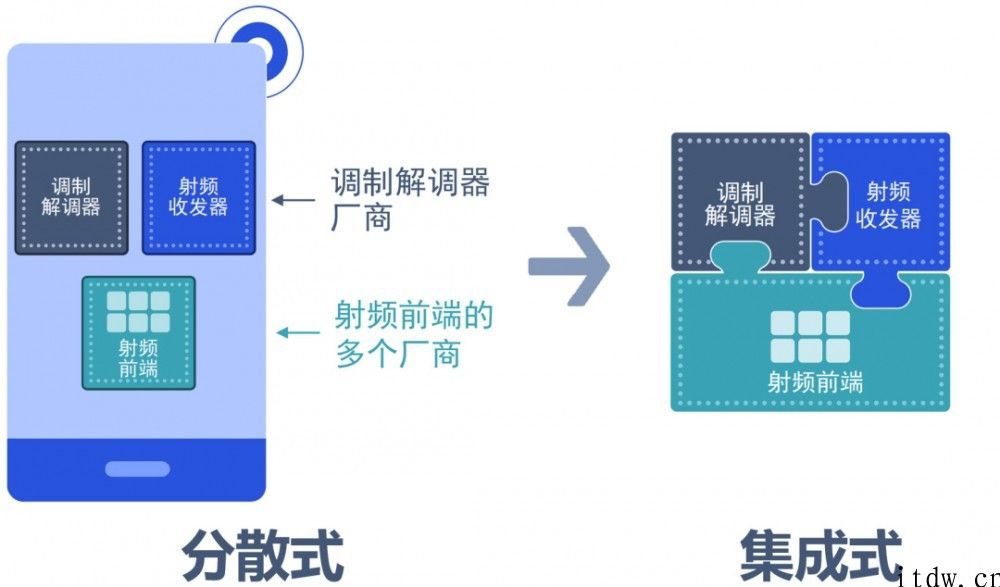 科普：一文看懂 5G 射频的 “黑科技”