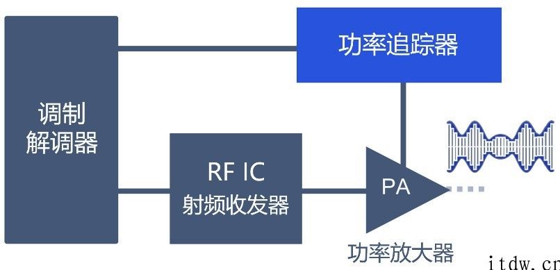 科普：一文看懂 5G 射频的 “黑科技”