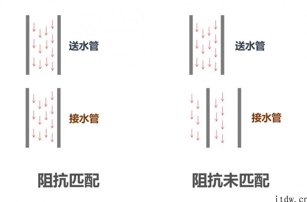 科普：一文看懂 5G 射频的 “黑科技”