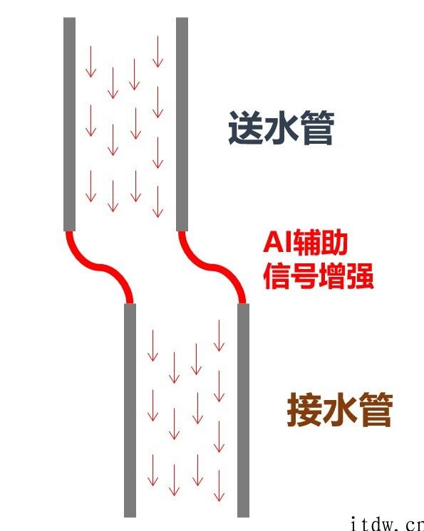 科普：一文看懂 5G 射频的 “黑科技”