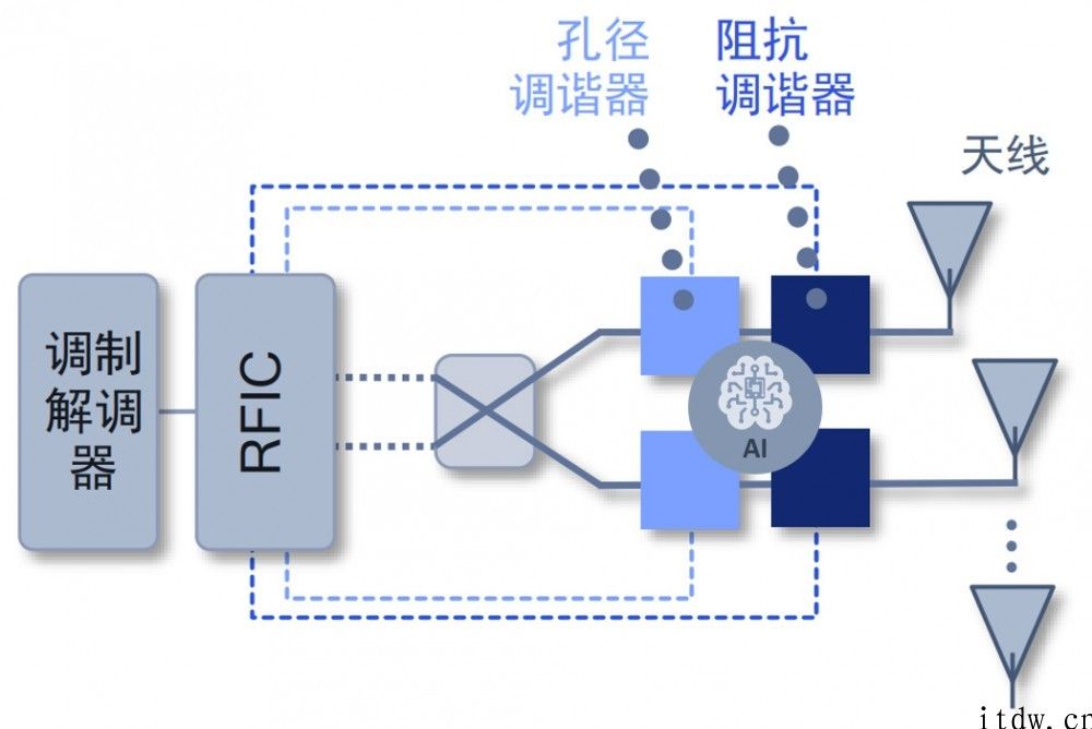 科普：一文看懂 5G 射频的 “黑科技”