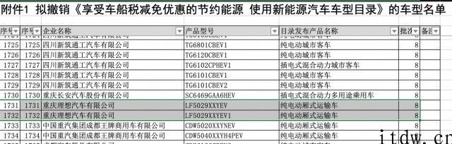 理想回应工信部撤消理想 ONE 免税政策，市售免购置税车系不受影响