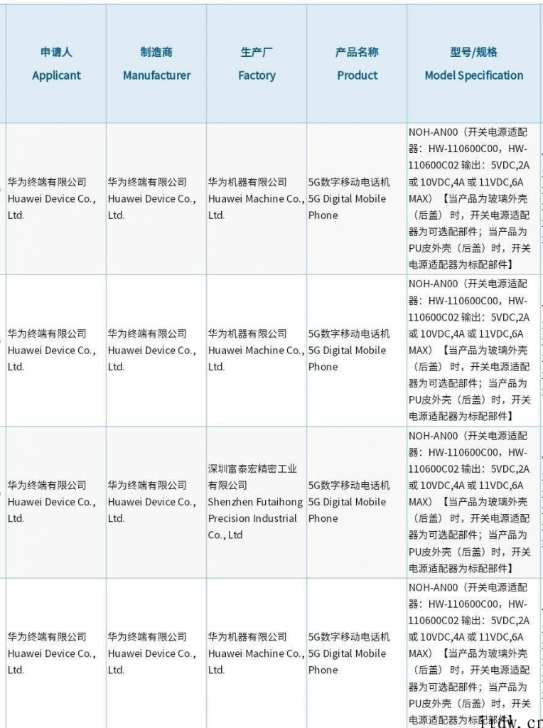 充电器没了：华为公司 Mate 40 Pro 再度根据 3C 验证，夹层玻璃后盖版本电源适配器不会再标配