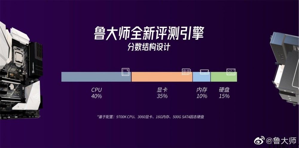 鲁大师 PC 新版本发布：推倒旧的评分实体模型，CPU/GPU 采用全新升级检测引擎