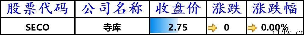 美国股票全线下挫，bilbil大跌 9.71%，蔚来、理想化、小鹏跌逾 10%，腾讯音乐暴跌 27%