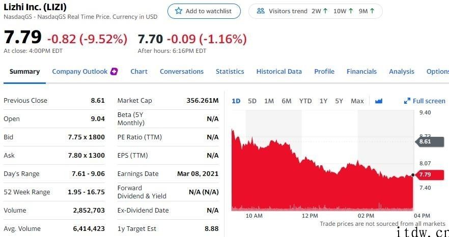 美国股票全线下挫，bilbil大跌 9.71%，蔚来、理想化、小鹏跌逾 10%，腾讯音乐暴跌 27%