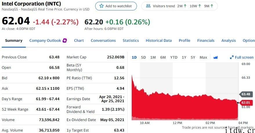 美国股票全线下挫，bilbil大跌 9.71%，蔚来、理想化、小鹏跌逾 10%，腾讯音乐暴跌 27%