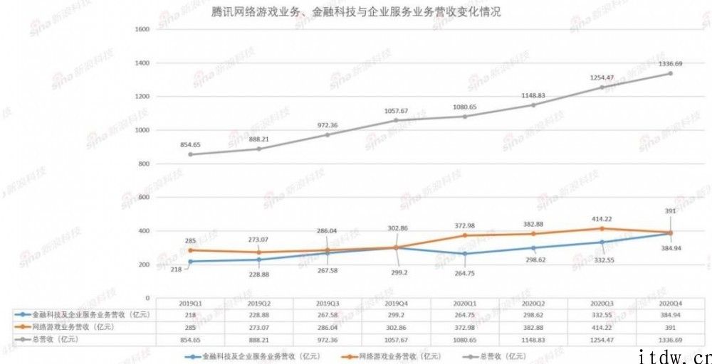 腾讯：我不靠小学生赚钱