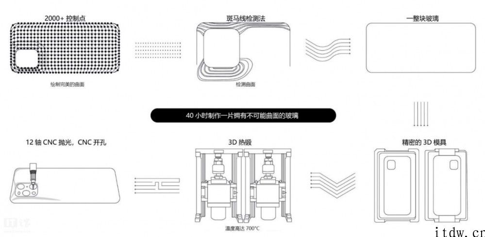 OPPO Find X3 登陆国美线下店，可体验 60 倍显微镜