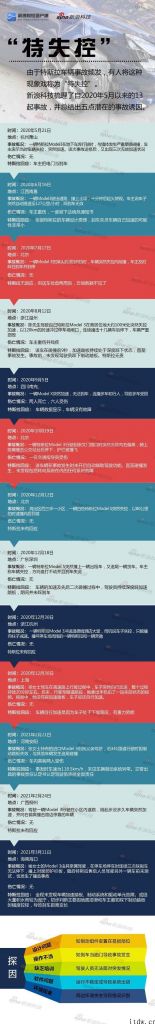 我们与特斯拉事故车主们聊了聊，发现了这个企业身后的 “骚操作”