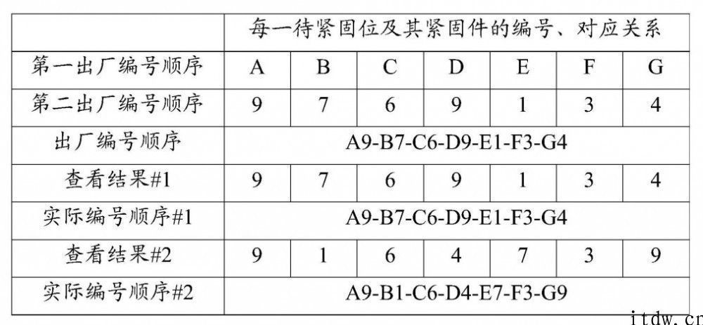 OPPO 发布专利，利用螺丝顺序分辨机器设备是不是历经拆机