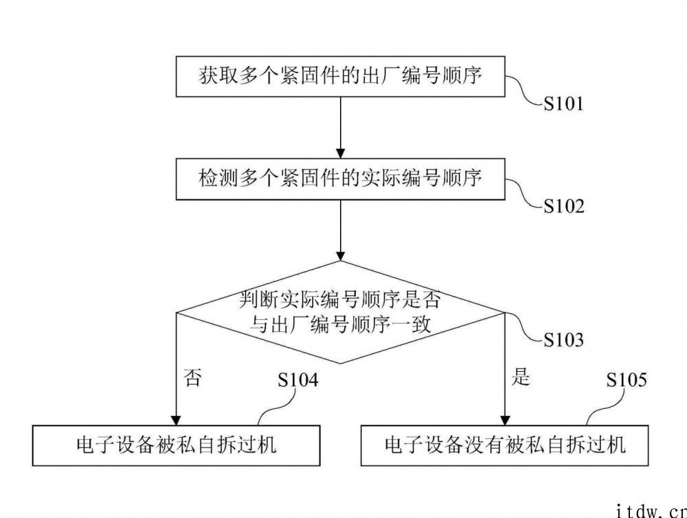 OPPO 发布专利，利用螺丝顺序分辨机器设备是不是历经拆机