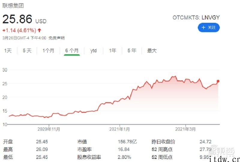 台积电股价创新高，通用性、丰田下跌破 6%：缺芯潮下的兴盛与困境