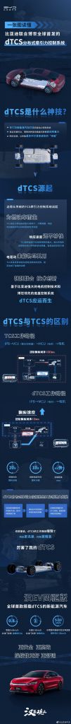 比亚迪与博世全世界先发 dTCS 牵引力系统软件，汉 EV 四驱版首款搭载