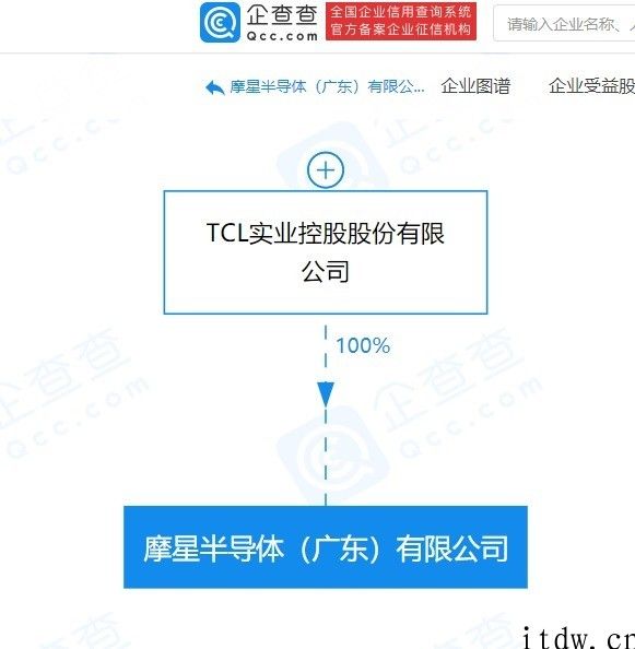 TCL 关联企业成立半导体新企业，经营范围含卫星遥感应用系统等