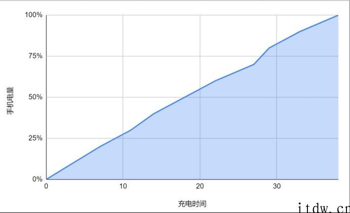 【IT之家评测室】小米 11 Pro 评测：“安卓机皇”实力几何图形？