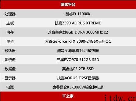 【IT之家评测室】低调冷酷无情：万余元大雕主板，技嘉主板 Z590 AORUS XTREME 体验