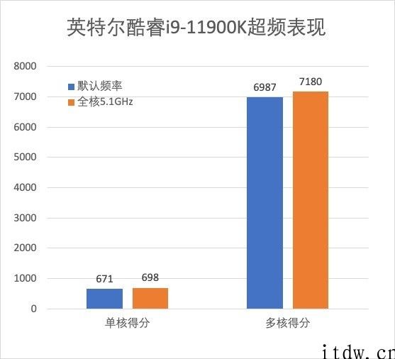 【IT之家评测室】低调冷酷无情：万余元大雕主板，技嘉主板 Z590 AORUS XTREME 体验