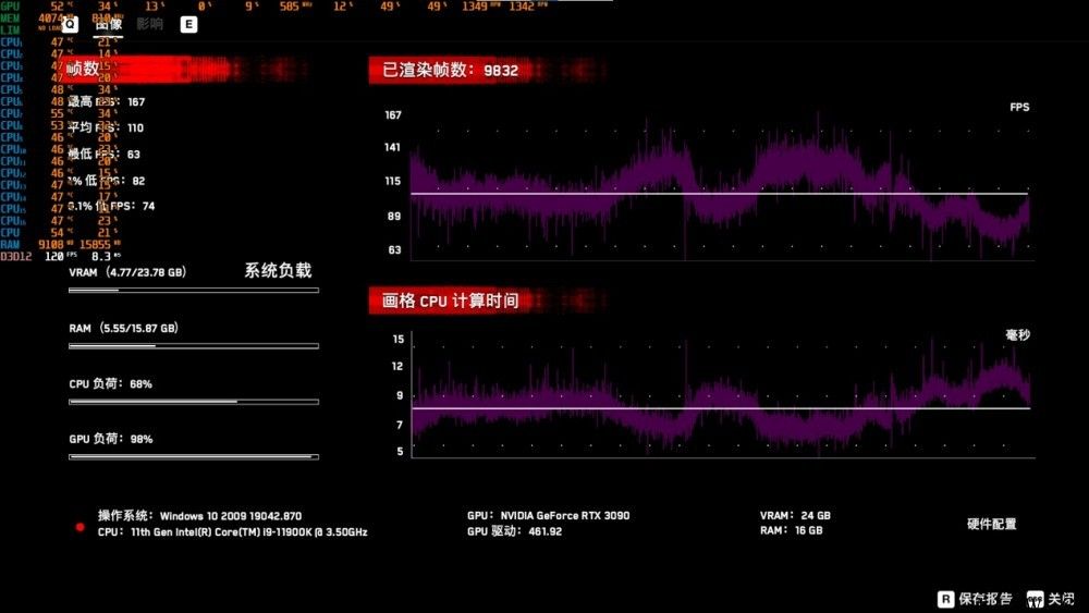 【IT之家评测室】低调冷酷无情：万余元大雕主板，技嘉主板 Z590 AORUS XTREME 体验