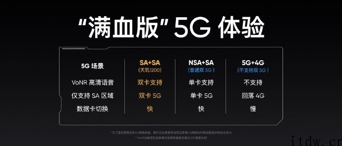 1799 元至 2299 元，realme GT Neo 宣布公布：搭载天玑 1200，120Hz 三星电竞屏