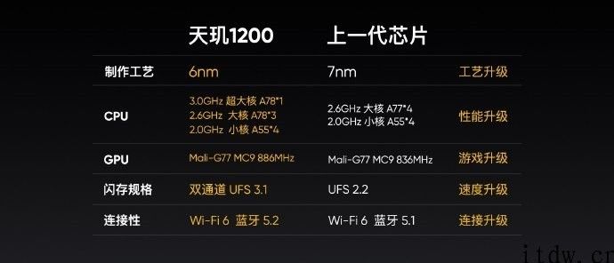 1799 元至 2299 元，realme GT Neo 宣布公布：搭载天玑 1200，120Hz 三星电竞屏