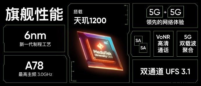 1799 元至 2299 元，realme GT Neo 宣布公布：搭载天玑 1200，120Hz 三星电竞屏