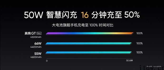 1799 元至 2299 元，realme GT Neo 宣布公布：搭载天玑 1200，120Hz 三星电竞屏