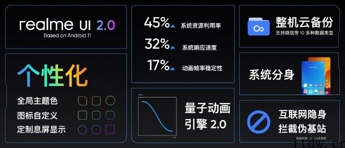 1799 元至 2299 元，realme GT Neo 宣布公布：搭载天玑 1200，120Hz 三星电竞屏