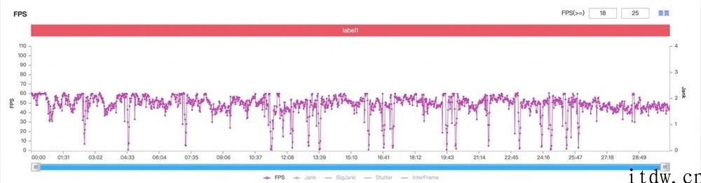 【IT之家评测室】素质平衡的性能小钢炮，realme 真我 GT Neo 上手感受