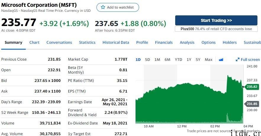 美股涨跌不一，腾讯音乐下跌 3.98%，理想化、小鹏汽车大涨 8%