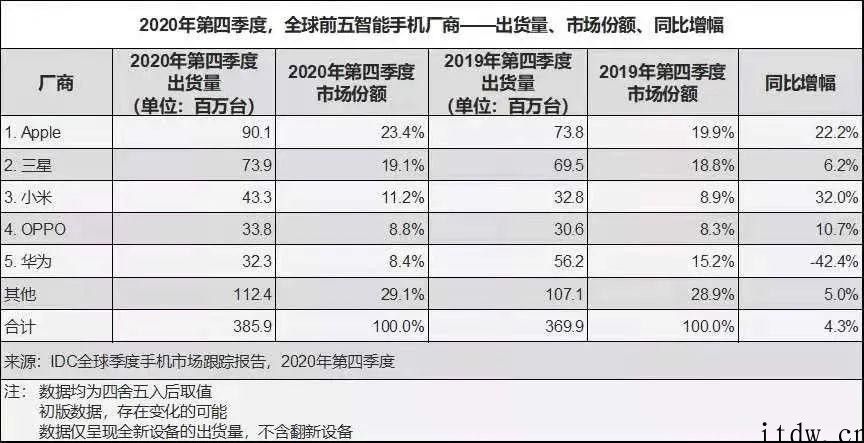 透视华为公司 2020 年报：手机上缺芯痛失销售市场，要靠 5G 专利费挣钱