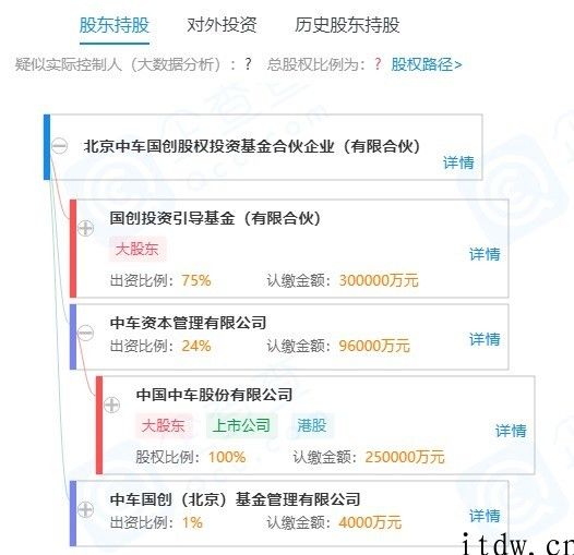 中国中车关联企业入股北京市石墨烯技术性研究院，持股 22.3%