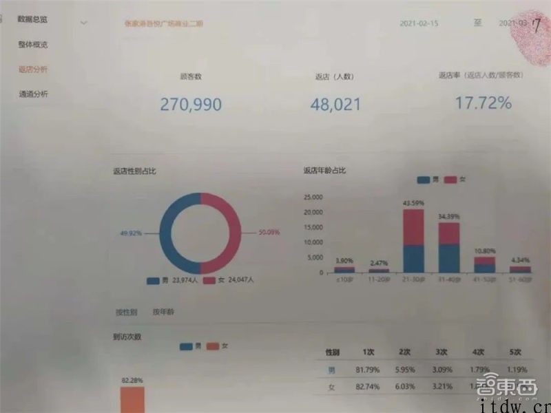 315“偷脸”事件追踪：摄像头遮挡知名品牌然后用