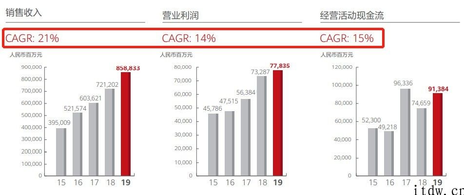 最艰辛的 2020，依然让华为挺过来了