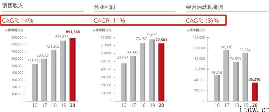 最艰辛的 2020，依然让华为挺过来了