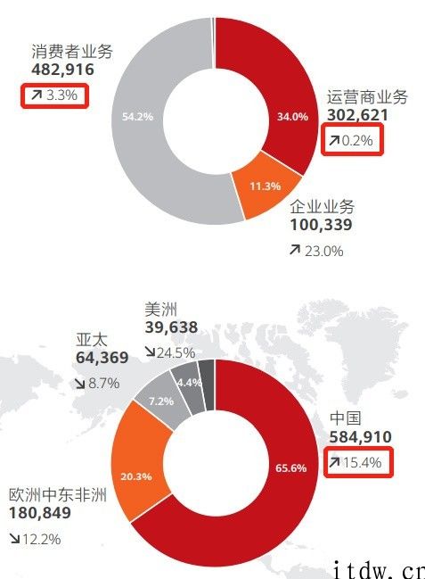 最艰辛的 2020，依然让华为挺过来了