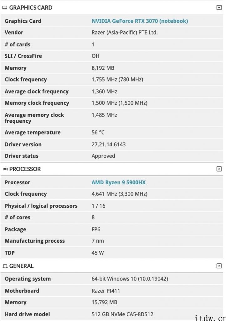 雷蛇新款游戏本曝光：R9 5900HX  RTX 3070