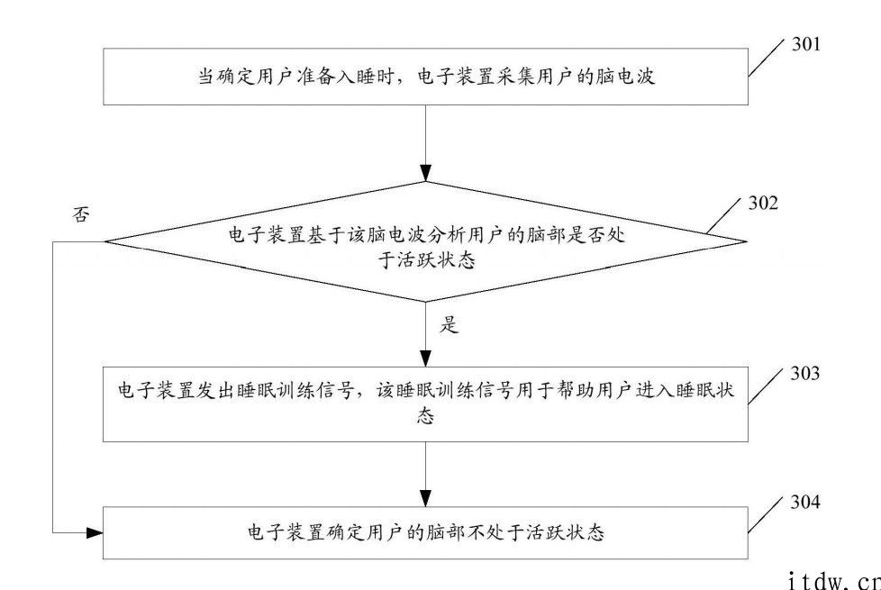 OPPO 公布新专利，采集脑电波辅助睡眠