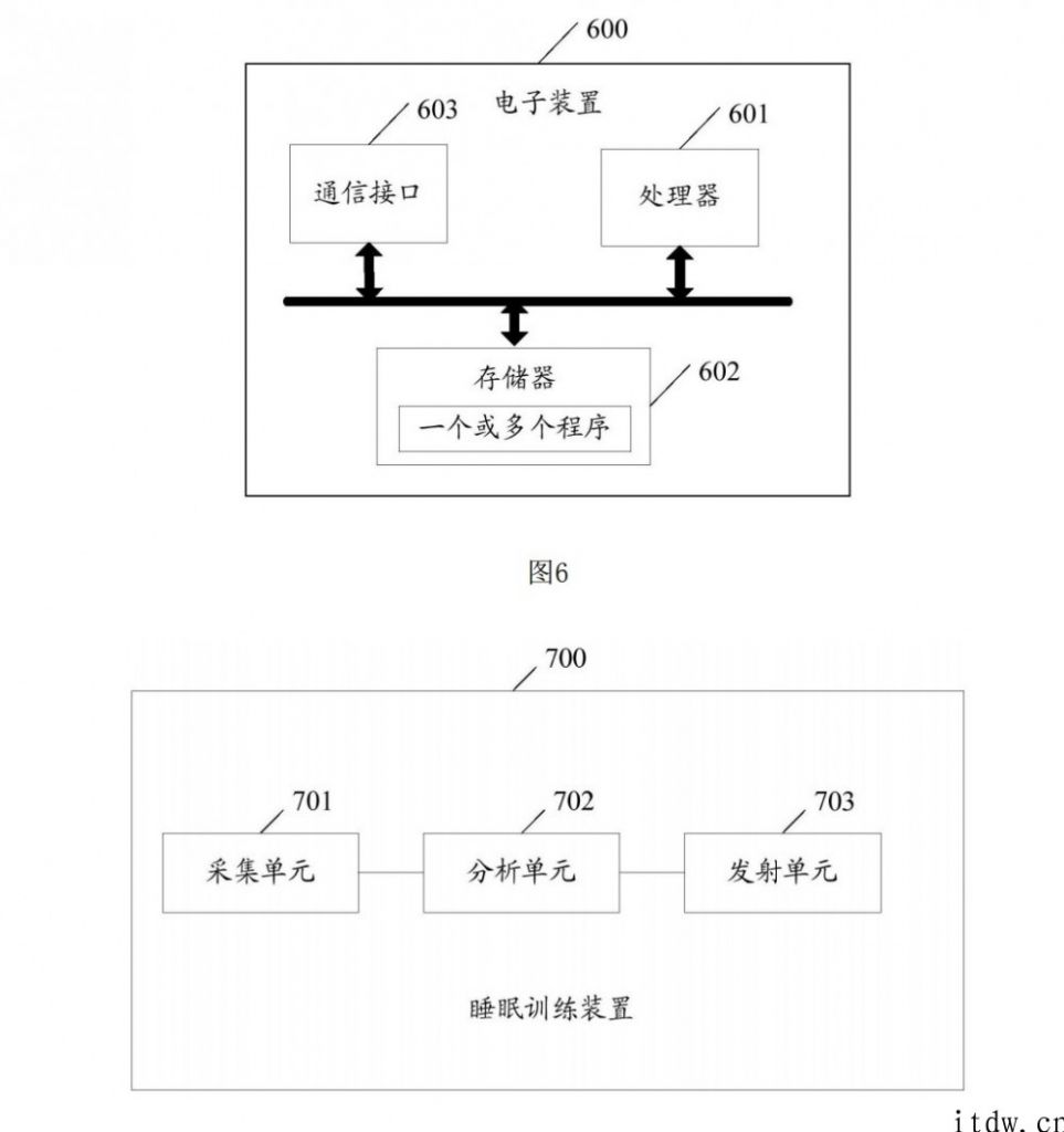 OPPO 公布新专利，采集脑电波辅助睡眠