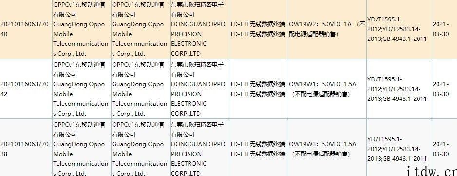 OPPO Reno6 系列产品新机根据 3C 认证，全系标配 65W 快充