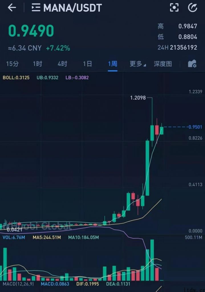 一票 NFT 卖 4.5 亿，比特币都没这疯