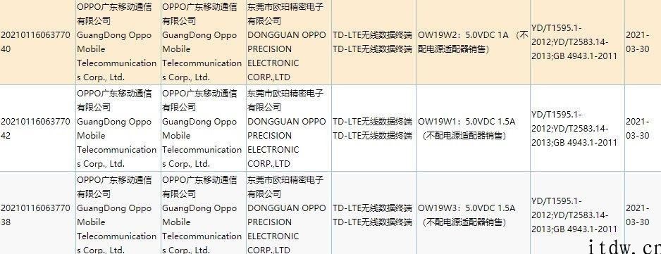 几款 OPPO 机器设备根据 3C 认证：最大 9V 1.5A 充电，不配充电器，有望为新款 OPPO Watch