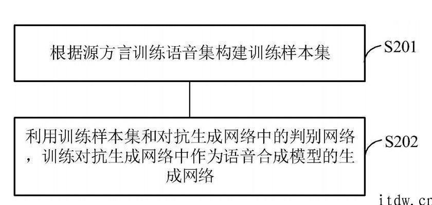 科大讯飞公布新专利，可完成方言语音转换