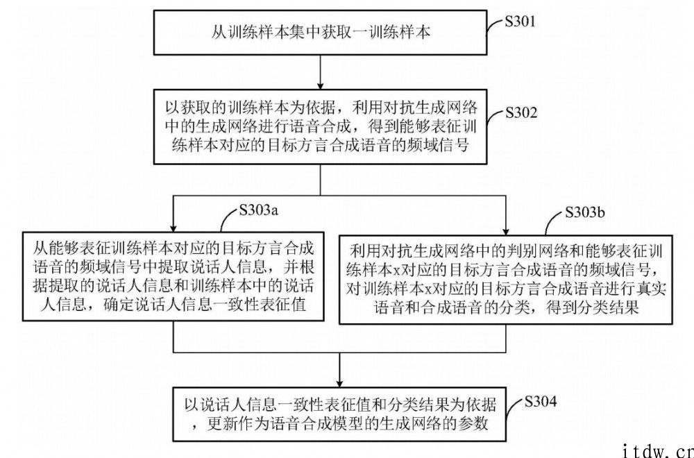 科大讯飞公布新专利，可完成方言语音转换