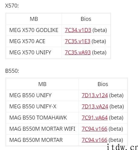 AMD AGESA 1.2.0.2 微码发布：厂商已推出 BIOS 固件，处理 USB 断连难题