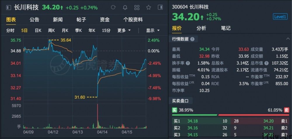 套现 21 亿，减持中芯国际 1 每股公积金，大基金密集减持身后