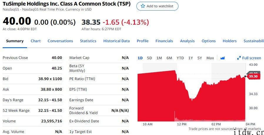 美股科技股不断反弹，英伟达、AMD 涨逾 5%，理想汽车大跌 6.7%