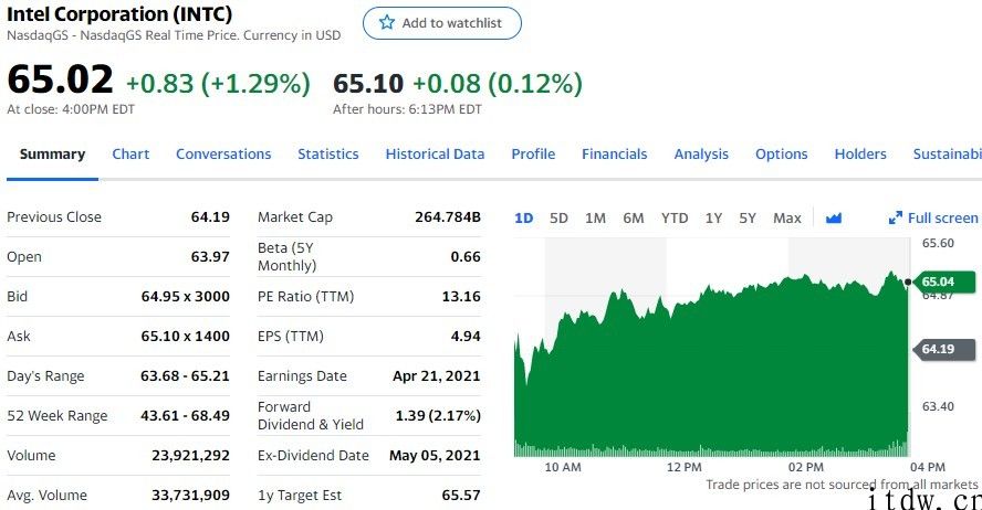 美股科技股不断反弹，英伟达、AMD 涨逾 5%，理想汽车大跌 6.7%